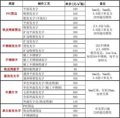 2014雄峰字业工厂(同行加工业务)价格表